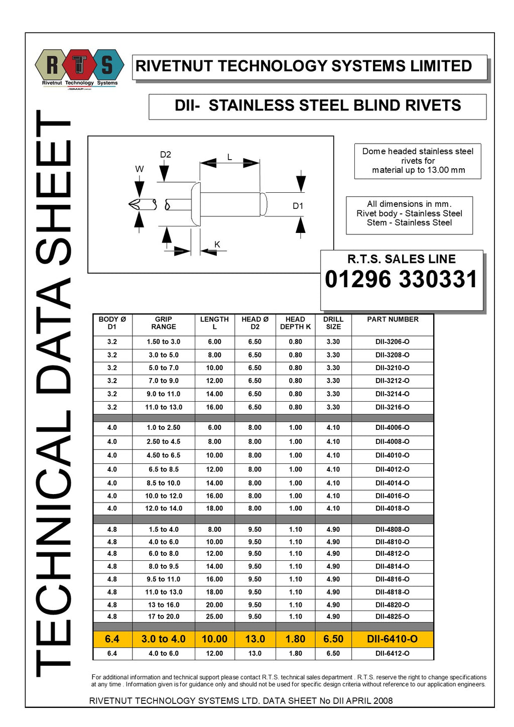 508 Rivet DII 6.4 x 10 Dome Head Stainless Steel Blind Rivet *WHILE STOCKS LAST ...