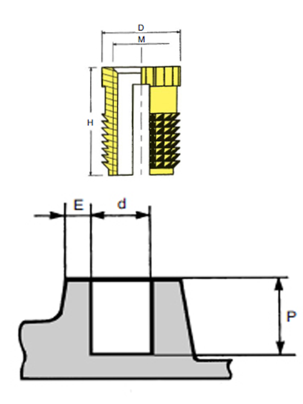 TR - Brass Split Insert for Plastics - RIVETNUT TECHNOLOGY SYSTEMS ...